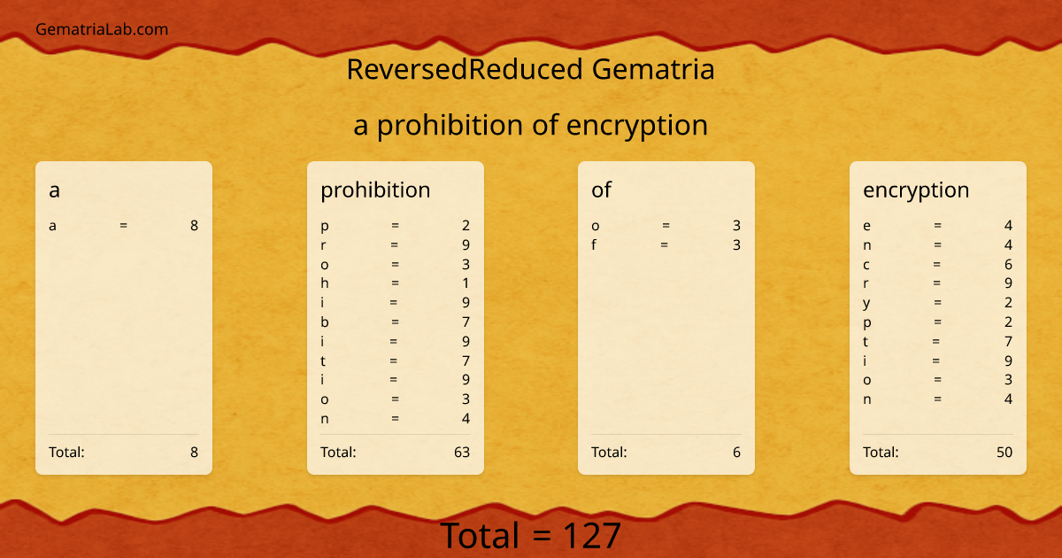 a prohibition of encryption in reversedReduced Gematria